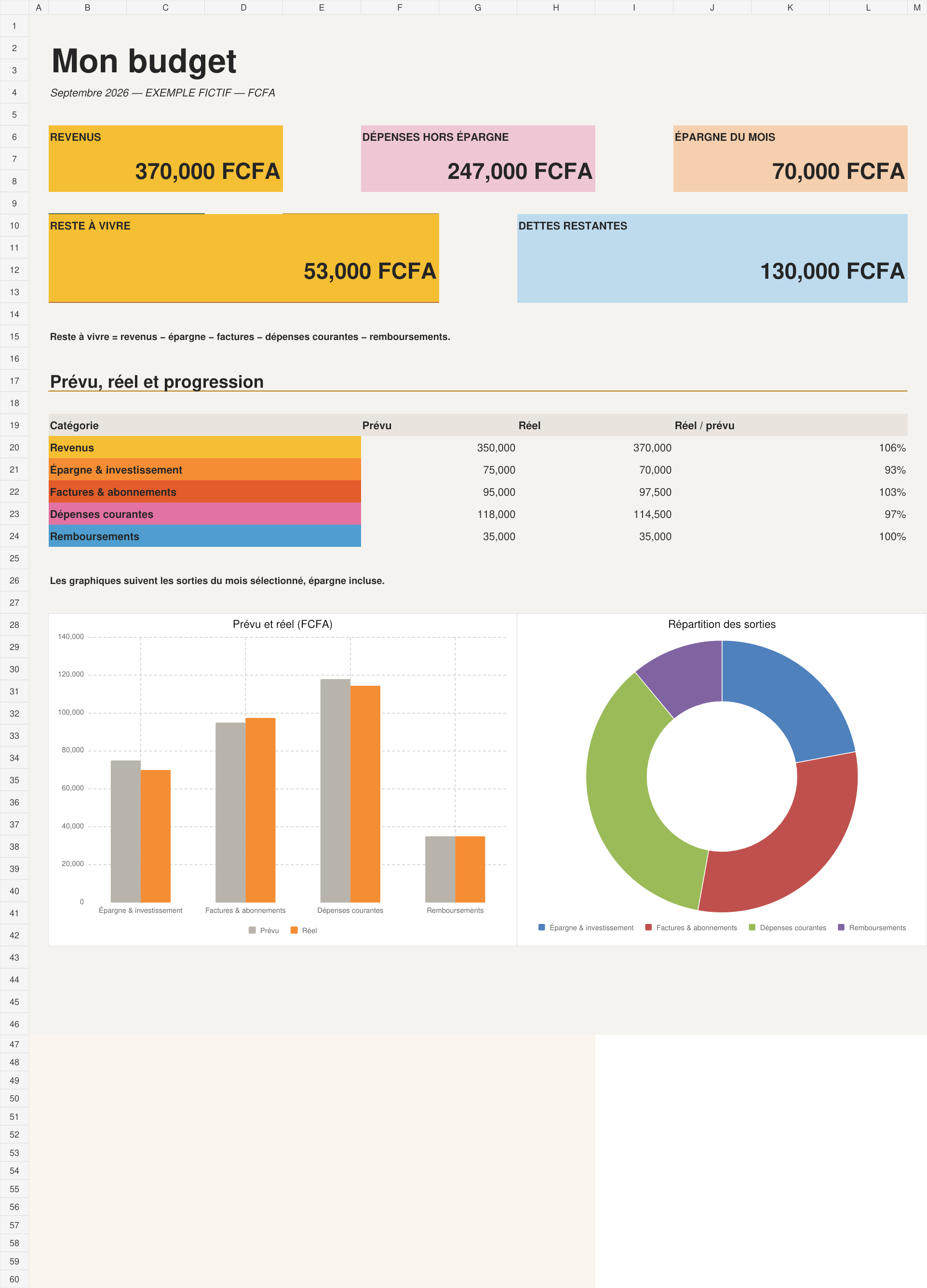 Capture réelle du tableau de bord prérempli : 370 000 FCFA de revenus et 53 000 FCFA de reste à vivre